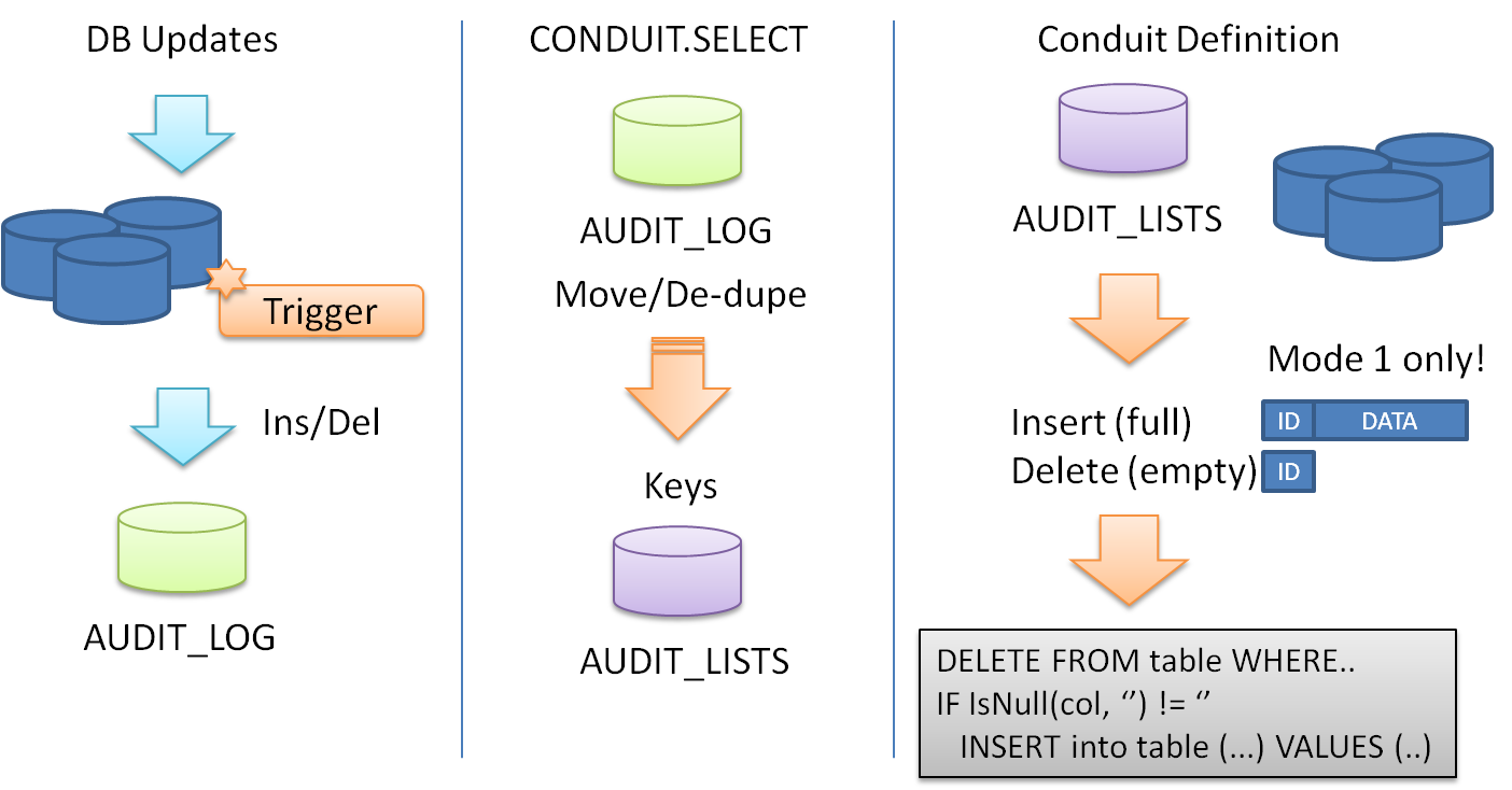 mvConduit Audit