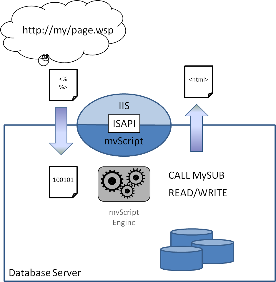 mvScript Operations